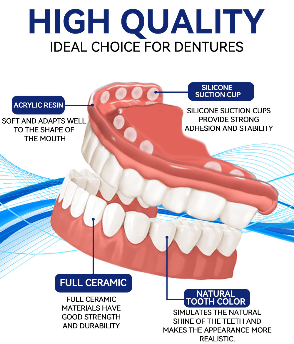 HZA™ --🦷Advanced Customized Full Denture Set🦷 (Recommended by the American Dental Association (ADA))
